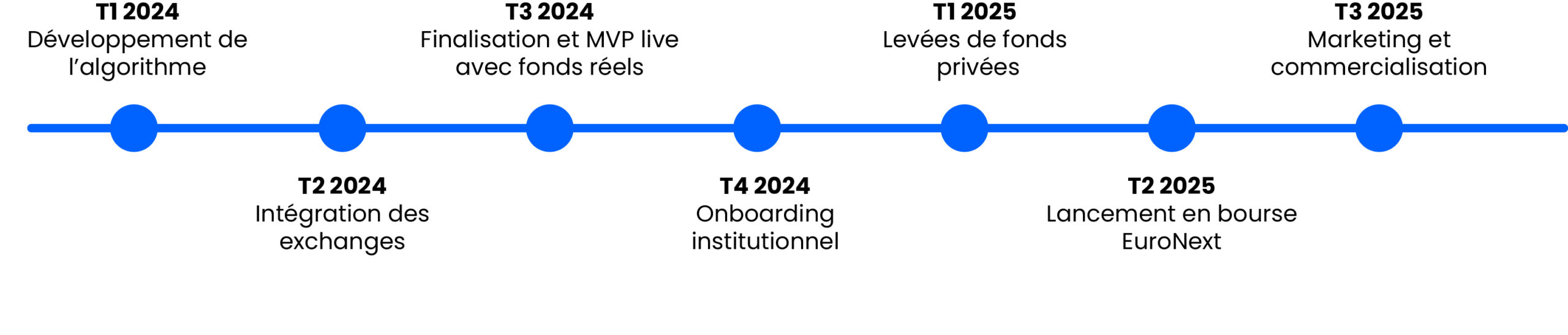 Roadmap AL-X